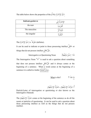 5
The table below shows the properties of the 
‫ﻢ‬‫ﺳ‬ِ‫ﺍ‬
ِ‫ﺓ‬‫ﺭ‬‫ﺎ‬‫ﺷ‬ِ‫ﻹ‬‫ﺍ‬
)
‫ﹾ‬‫ﺍ‬‫ﹶ‬‫ﺬ‬‫ﻫ‬
(
Indicates,points to ‫ﹸ‬
‫ﺓ‬‫ﺭ‬‫ﺎ‬‫ﺷ‬ِ‫ﻹ‬‫ﺍ‬
‫ﹶﻰ‬‫ﻟ‬ِ‫ﺇ‬
the near

‫ﺐ‬‫ﻳ‬ِ‫ﺮ‬‫ﹶ‬‫ﻘ‬‫ﹾ‬‫ﻟ‬‫ﺍ‬
The masculine

‫ﺮ‬‫ﱠ‬
‫ﻛ‬‫ﹶ‬‫ﺬ‬
‫ﻤ‬‫ﹾ‬‫ﻟ‬‫ﺍ‬
the singular

‫ﺩ‬‫ﺮ‬‫ﹸ‬
‫ﻔ‬
‫ﻤ‬‫ﹾ‬‫ﻟ‬‫ﺍ‬
The 
‫ﻢ‬‫ﺳ‬ِ‫ﺍ‬
ِ‫ﺓ‬‫ﺭ‬‫ﺎ‬‫ﺷ‬ِ‫ﻹ‬‫ﺍ‬ is ‫ﹶﺔ‬‫ﻓ‬ِ‫ﺮ‬‫ﻌ‬‫ﻣ‬
ٌ (definite).
It can be used to indicate or point to those possessing intellect ‫ﻋ‬
‫ﹲ‬
‫ﻞ‬ِ‫ﻗ‬‫ﺎ‬ or
things that do not possess intellect ٍ‫ﻞ‬ِ‫ﻗ‬‫ﺎ‬‫ﻋ‬
‫ﺮ‬‫ﻴ‬‫ﹶ‬‫ﻏ‬.
‫ﺎ‬‫ﻣ‬
-

‫ﻡ‬‫ﺎ‬‫ﻬ‬‫ﹾ‬‫ﻔ‬ِ‫ﺘ‬‫ﺳ‬ِ‫ﺇ‬ 
‫ﻢ‬‫ﺳ‬ِ‫ﺍ‬
Interrogative or Questioning Noun
The Interrogative Noun ‘‫ﺎ‬‫ﻣ‬’ is used to ask a question about something
that does not possess intellect ٍ‫ﻞ‬ِ‫ﻗ‬‫ﺎ‬‫ﻋ‬
‫ﺮ‬‫ﻴ‬‫ﹶ‬‫ﻏ‬ and it always comes at the
beginning of a sentence. When a word comes at the beginning of a
sentence it is called in Arabic ِ‫ﺔ‬‫ﹶ‬‫ﻠ‬‫ﻤ‬
‫ﺠ‬‫ﹾ‬‫ﻟ‬‫ﺍ‬
‫ﺭ‬‫ﺪ‬‫ﺻ‬.
‫ﺎ‬‫ﻣ‬
‫ﹶﺍ‬‫ﺬ‬‫ﻫ‬
‫؟‬
?
is this
What
‫ﹶ‬‫ﺃ‬
-

‫ﻑ‬‫ﺮ‬‫ﺣ‬
ِ‫ﻡ‬‫ﺎ‬‫ﻬ‬‫ﹾ‬‫ﻔ‬ِ‫ﺘ‬‫ﺳ‬ِ‫ﻹ‬‫ﺍ‬
،
‫ﹸ‬
‫ﺓ‬‫ﺰ‬‫ﻤ‬‫ﻫ‬
ِ‫ﻡ‬‫ﺎ‬‫ﻬ‬‫ﹾ‬‫ﻔ‬ِ‫ﺘ‬‫ﺳ‬ِ‫ﻹ‬‫ﺍ‬
Particle/Letter of interrogation or questioning or also known as the
Interrogative Hamzah.
The ‫ﹸ‬
‫ﺓ‬‫ﺰ‬‫ﻤ‬‫ﻫ‬
ِ‫ﻡ‬‫ﺎ‬‫ﻬ‬‫ﹾ‬‫ﻔ‬ِ‫ﺘ‬‫ﺳ‬ِ‫ﻹ‬‫ﺍ‬ comes at the beginning of the sentence as do all the
nouns or particles of questioning. It can be used to ask a question about
those possessing intellect as well as the things that do not possess
intellect.
 