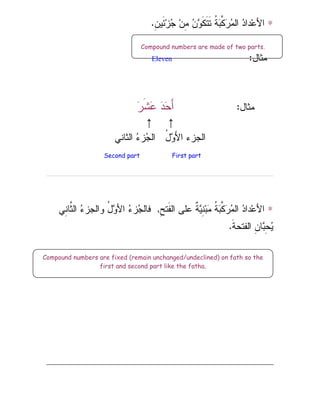 ∗
ِ
‫ﻥ‬‫َﻴ‬‫ﺌ‬‫ﺯ‬
‫ﺠ‬ ‫ﻥ‬ِ
‫ﻤ‬ 
‫ﻥ‬
‫ﻭ‬‫ﹶ‬‫ﻜ‬‫ﹶ‬‫ﺘ‬‫ﹶ‬‫ﺘ‬ ‫ﹸ‬
‫ﺔ‬
‫ﺒ‬‫ﱠ‬
‫ﻜ‬
‫ﺭ‬
‫ﻤ‬‫ﺍﻝ‬ 
‫ﺩ‬‫ﺩﺍ‬‫ﻋ‬‫ﺍﻷ‬
.
‫ﻤﺜ‬
‫ﺎل‬
:
Eleven
‫ﻤﺜﺎل‬
:

‫ﺭ‬‫ﹶ‬‫ﺸ‬
‫ﻋ‬ 
‫ﺩ‬
‫ﺤ‬َ‫ﺃ‬
↑
↑
‫ﺍﻝﺜﺎﻨﻲ‬ 
‫ﺀ‬‫ﺯ‬
‫ﺠ‬‫ﺍﻝ‬ ُ
‫ل‬
‫ﻭ‬َ‫ﻷ‬‫ﺍ‬ ‫ﺍﻝﺠﺯﺀ‬
∗
ِ
‫ﺢ‬‫ﹶﺘ‬‫ﻔ‬‫ﺍﻝ‬ ‫ﻋﻠﻰ‬ ‫ﹲ‬
‫ﺔ‬
‫ﻴ‬ِ
‫ﻨ‬‫ﺒ‬
‫ﻤ‬ ‫ﹸ‬
‫ﺔ‬
‫ﺒ‬‫ﱠ‬
‫ﻜ‬
‫ﺭ‬
‫ﻤ‬‫ﺍﻝ‬ 
‫ﺩ‬‫ﺩﺍ‬‫ﻋ‬‫ﺍﻷ‬
,
‫ﱠ‬
‫ﺜ‬‫ﺍﻝ‬ 
‫ﺀ‬‫ﻭﺍﻝﺠﺯ‬ ُ
‫ل‬
‫ﻭ‬‫ﺍﻷ‬ 
‫ﺀ‬‫ﺯ‬
‫ﺠ‬‫ﻓﺎﻝ‬
‫ِﻲ‬
‫ﻨ‬‫ﺎ‬
‫ﹶ‬‫ﺔ‬‫ﺍﻝﻔﺘﺤ‬ ِ
‫ﻥ‬‫ﺎ‬
‫ﺒ‬ِ
‫ﺤ‬
‫ﻴ‬
.
First part
Second part
Compound numbers are fixed (remain unchanged/undeclined) on fath so the
first and second part like the fatha.
Compound numbers are made of two parts.
 