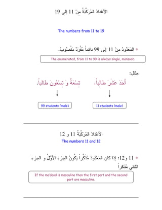 ‫ﻥ‬ِ
‫ﻤ‬ ‫ﹸ‬
‫ﺔ‬
‫ﺒ‬‫ﱠ‬
‫ﻜ‬
‫ﺭ‬
‫ﻤ‬‫ﺍﻝ‬ 
‫ﺩ‬‫ﺩﺍ‬‫ﻋ‬‫ﺍﻷ‬
11
‫ﺇﻝﻰ‬
19
The numbers from 11 to 19
∗
‫ﻥ‬ِ
‫ﻤ‬ 
‫ﺩ‬‫ﻭ‬
‫ﺩ‬‫ﻌ‬
‫ﻤ‬‫ﺍﻝ‬
11
‫ﺇﻝﻰ‬
99

‫ﺏ‬‫ﻭ‬
‫ﺼ‬‫ﹾ‬‫ﻨ‬
‫ﻤ‬ 
‫ﺩ‬
‫ﺭ‬‫ﹾ‬‫ﻔ‬
‫ﻤ‬ ‫ﹰ‬
‫ﺎ‬‫ِﻤ‬
‫ﺌ‬‫ﺩﺍ‬
.
‫ﻤﺜﺎل‬
:

‫ﺩ‬
‫ﺤ‬َ‫ﺃ‬
‫ﹰ‬
‫ﺎ‬‫ِﺒ‬
‫ﻝ‬‫ﻁﺎ‬ 
‫ﺭ‬‫ﹶ‬‫ﺸ‬
‫ﻋ‬
.
‫ﹰ‬
‫ﺎ‬‫ﻁﺎﻝﺒ‬ 
‫ﻥ‬‫ﻭ‬
‫ﻌ‬‫ﺴ‬ِ
‫ﺘ‬ 
‫ﻭ‬ ‫ﹲ‬
‫ﺔ‬
‫ﻌ‬‫ﺴ‬ِ
‫ﺘ‬
.
‫ﹸ‬
‫ﺔ‬
‫ﺒ‬‫ﱠ‬
‫ﻜ‬
‫ﺭ‬
‫ﻤ‬‫ﺍﻝ‬ 
‫ﺩ‬‫ﺩﺍ‬‫ﻋ‬‫ﺍﻷ‬
11
‫ﻭ‬
12
The numbers 11 and 12
∗
11
‫ﻭ‬
12
:
‫ﺍﻝﺠﺯﺀ‬ ‫ﻭ‬ ُ
‫ل‬
‫ﻭ‬‫ﺍﻷ‬ ‫ﺍﻝﺠﺯﺀ‬ 
‫ﻥ‬‫ﹸﻭ‬
‫ﻜ‬
‫ﻴ‬ ‫ﹰ‬
‫ﺍ‬‫ﱠﺭ‬
‫ﻜ‬‫ﹶ‬‫ﺫ‬
‫ﻤ‬ 
‫ﺩ‬‫ﻭ‬
‫ﺩ‬‫ﻌ‬
‫ﻤ‬‫ﺍﻝ‬ ‫ﻜﺎﻥ‬ ‫ﺇﺫﺍ‬
‫ﹰ‬
‫ﺍ‬‫ﺫﻜﺭ‬
‫ﻤ‬ ‫ﺍﻝﺜﺎﻨﻲ‬
The enumerated, from 11 to 99 is always single, mansoob.
99 students (male) 11 students (male)
If the ma’dood is masculine then the first part and the second
part are masculine.
 