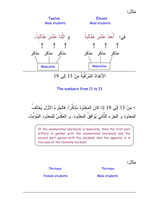 ‫ﻤﺜﺎل‬
:
Twelve Eleven
Male students Male students
‫ﻓﻲ‬
:

‫ﺩ‬
‫ﺤ‬َ‫ﺃ‬
‫ﹰ‬
‫ﺎ‬‫ِﺒ‬
‫ﻝ‬‫ﻁﺎ‬ 
‫ﺭ‬‫ﹶ‬‫ﺸ‬
‫ﻋ‬
‫ﻭ‬
‫ﹰ‬
‫ﺎ‬‫ِﺒ‬
‫ﻝ‬‫ﻁﺎ‬ 
‫ﺭ‬‫ﹶ‬‫ﺸ‬
‫ﻋ‬ ‫ﹾﻨﺎ‬‫ﺜ‬‫ﺍ‬
.
↑
↑
↑
↑
↑
↑
‫ﻤﺫﻜﺭ‬ ‫ﻤﺫﻜﺭ‬ ‫ﻤﺫﻜﺭ‬ ‫ﻤﺫﻜﺭ‬ ‫ﻤﺫﻜﺭ‬ ‫ﻤﺫﻜﺭ‬
‫ﻥ‬ِ
‫ﻤ‬ ‫ﹸ‬
‫ﺔ‬
‫ﺒ‬‫ﱠ‬
‫ﻜ‬
‫ﺭ‬
‫ﻤ‬‫ﺍﻝ‬ 
‫ﺩ‬‫ﺩﺍ‬‫ﻋ‬‫ﺍﻷ‬
3
1
‫ﺇﻝﻰ‬
19
The numbers from 11 to 13
∗
‫ﻥ‬ِ
‫ﻤ‬
13
‫ﺇﻝﻰ‬
19
‫ﹰ‬
‫ﺍ‬‫ﱠﺭ‬
‫ﻜ‬‫ﺫ‬
‫ﻤ‬ 
‫ﺩ‬‫ﻭ‬
‫ﺩ‬‫ﻌ‬
‫ﻤ‬‫ﺍﻝ‬ ‫ﻜﺎﻥ‬ ‫ﺇﺫﺍ‬
,
‫ﹸ‬
‫ﻑ‬ِ
‫ﻝ‬‫ﺨﺎ‬
‫ﻴ‬ ‫ﺍﻷﻭل‬ 
‫ﺀ‬‫ﺯ‬
‫ﺠ‬‫ﻓﺎﻝ‬

‫ﺩ‬‫ﻭ‬
‫ﺩ‬‫ﻌ‬‫ﺍﻝﻤ‬ ‫ﹸ‬
‫ﻕ‬ِ
‫ﻓ‬‫ﻭﺍ‬
‫ﻴ‬ ‫ﱠﺎﻨﻲ‬
‫ﺜ‬‫ﺍﻝ‬ ‫ﺍﻝﺠﺯﺀ‬ ‫ﻭ‬ 
‫ﺩ‬‫ﻭ‬
‫ﺩ‬‫ﻌ‬
‫ﻤ‬‫ﺍﻝ‬
.
ِ
‫ﺙ‬‫ﱠ‬
‫ﻨ‬َ‫ﺅ‬
‫ﻤ‬‫ﺍﻝ‬ ِ
‫ﺩ‬‫ﻭ‬
‫ﺩ‬‫ِﻠﻤﻌ‬
‫ﻝ‬ 
‫ﺱ‬‫ﹾ‬‫ﻜ‬
‫ﻌ‬‫ﺍﻝ‬ ‫ﻭ‬
.
‫ﻤﺜﺎل‬
:
Thirteen Thirteen
Female students Male students
Masculine Masculine
If the enumerated (ma’dood) is masculine, then the first part
differs in gender with the enumerated (ma’dood) and the
second part agrees with the ma’dood. And the opposite is in
the case of the feminine ma’dood.
 