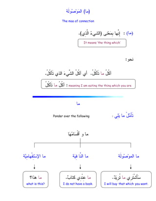 )
‫ﻤﺎ‬
(
‫ﹶﺔ‬‫ﻝ‬‫ﻭ‬
‫ﺼ‬‫ﻭ‬
‫ﻤ‬‫ﺍﻝ‬
The maa of connection
)
(
:
‫ﻨﻰ‬‫ﻌ‬
‫ﻤ‬ِ
‫ﺒ‬ ‫ﱠﻬﺎ‬
‫ﻨ‬ِ
‫ﺇ‬
)
‫ِﻱ‬
‫ﺫ‬‫ﱠ‬
‫ﻝ‬‫ﺍ‬ 
‫ﺀ‬‫ﺍﻝﺸﻲ‬
.(
‫ﻨﺤﻭ‬
:
ُ
‫ل‬‫ﹸ‬
‫ﻜ‬‫ﺁ‬
‫ﻤﺎ‬
ُ
‫ل‬‫ﹸ‬
‫ﻜ‬‫ﹶﺄ‬‫ﺘ‬
.
‫ﱠ‬
‫ﺸ‬‫ﺍﻝ‬ ُ
‫ل‬‫ﹸ‬
‫ﻜ‬‫ﺁ‬ ‫ﺃﻱ‬
ُ
‫ل‬‫ﹸ‬
‫ﻜ‬‫ﹶﺄ‬‫ﺘ‬ ‫ﺍﻝﺫﻱ‬ 
‫ﺀ‬‫ﻲ‬
.
‫ﻤﺎ‬
‫ِﻲ‬
‫ﻠ‬
‫ﻴ‬ ‫ﻤﺎ‬ ْ‫ل‬
‫ﻤ‬َ‫ﺄ‬‫ﹶ‬‫ﺘ‬
:
Ponder over the following
‫ﺎ‬
‫ﻬ‬
‫ﻤ‬‫ﺎ‬
‫ﺴ‬‫ﹾ‬‫ﻗ‬‫ﺃ‬ ‫ﻭ‬ ‫ﻤﺎ‬
‫ﺔ‬
‫ﻴ‬ِ
‫ﻤ‬‫ﹾﻬﺎ‬‫ﻔ‬ِ
‫ﺘ‬‫ﺴ‬‫ﺍﻹ‬ ‫ﻤﺎ‬ ‫ﺔ‬
‫ﻴ‬ِ
‫ﻓ‬ ‫ﱠﺎ‬
‫ﻨ‬‫ﺍﻝ‬ ‫ﻤﺎ‬ ‫ﹶﺔ‬‫ﻝ‬‫ﻭ‬
‫ﺼ‬‫ﻭ‬‫ﺍﻝﻤ‬ ‫ﻤﺎ‬
‫ﻤﺎ‬

‫ﺏ‬‫ﻜﺘﺎ‬ ‫ِﻱ‬
‫ﺩ‬‫ﹾ‬‫ﻨ‬ِ
‫ﻋ‬
.
I do not have a book.
‫ِﻱ‬
‫ﺭ‬‫ﹶ‬‫ﺘ‬‫ﹾ‬‫ﺸ‬َ‫ﺄ‬
‫ﺴ‬
‫ﻤﺎ‬

‫ﺩ‬‫ﻴ‬ِ
‫ﺭ‬‫ﹸ‬
‫ﺘ‬
.
I will buy that which you want.
‫ﻤﺎ‬
‫ﻫﺫﺍ؟‬
what is this?
It means ‘the thing which’
:
ُ
‫ل‬‫ﹸ‬
‫ﻜ‬‫ﺁ‬
‫ﻤﺎ‬
ُ
‫ل‬‫ﹸ‬
‫ﻜ‬‫ﹶﺄ‬‫ﺘ‬ meaning I am eating the thing which you are
 