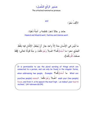 ‫ِل‬
‫ﺼ‬‫ﱠ‬
‫ﺘ‬
‫ﻤ‬‫ﺍﻝ‬ ِ
‫ﻊ‬‫ﹾ‬‫ﻓ‬
‫ﺭ‬‫ﺍﻝ‬ ‫ِﻴﺭ‬
‫ﻤ‬
‫ﻀ‬
:
The attached nominative pronoun.

‫ﻭ‬‫ﺤ‬‫ﹶ‬‫ﻨ‬ ‫ﹸ‬
‫ﻑ‬ِ
‫ﻝ‬‫ﺍﻷ‬
:
‫ﺫﻫﺒ‬ 
‫ﺩ‬‫ﺨﺎﻝ‬ ‫ﻭ‬ ‫ﺤﺎﻤﺩ‬
‫ﺎ‬
,
‫ﺘ‬
‫ﺒ‬
‫ﻫ‬‫ﹶ‬‫ﺫ‬ ‫ﹸ‬
‫ﺔ‬‫ﹶ‬‫ﻨ‬ِ
‫ﻤ‬‫ﺁ‬ ‫ﻭ‬ ‫ﻓﺎﻁﻤﺔ‬
‫ﺎ‬
.
Haamid and khaalid went, faatima and Aamina went.
‫ﻤ‬ ِ
‫ﻥ‬‫ﹾﺴﺎ‬‫ﻨ‬‫ﺍﻹ‬ ‫ﻓﻲ‬ 
‫ﺱ‬‫ﻴ‬‫ﹶ‬‫ﻝ‬ ‫ﻤﺎ‬
ِ
‫ﻅ‬‫ﹾ‬‫ﻔ‬‫ﹶ‬‫ﻠ‬ِ
‫ﺒ‬ ‫ﻓﻴﻪ‬ ِ
‫ﻥ‬‫ﹾﻨﺎ‬‫ﺜ‬‫ﺍﻹ‬ َ‫ل‬
‫ﻌ‬‫ﺠ‬
‫ﻴ‬ ‫ﻥ‬‫ﺃ‬ ‫ﺠﺎﺯ‬ ‫ِﺩ‬
‫ﺤ‬‫ﻭﺍ‬ ‫ﹼ‬
‫ﻻ‬‫ﺇ‬ 
‫ﻪ‬‫ﻨ‬
ِ
‫ﻊ‬‫ﻤ‬
‫ﺠ‬‫ﺍﻝ‬
,
‫ﻨﺤﻭ‬
:
‫ﻤﺎ‬
ُ
‫ﺅ‬‫ﻤﺎ‬‫ﺴ‬‫ﺃ‬
‫ِﻼ‬
‫ﺴ‬‫ﹾ‬‫ﻏ‬‫ﺍ‬ ‫ﹸﻤﺎ؟‬
‫ﻜ‬

‫ﻫ‬‫ﻭ‬
‫ﺠ‬
‫ﻭ‬
‫ﹸﻤﺎ‬
‫ﻜ‬
,
‫ﺘﻌﺎﻝﻰ‬ 
‫ﻪ‬‫ﹸ‬
‫ﻝ‬‫ﹶﻭ‬‫ﻗ‬ 
‫ﻪ‬‫ﹾ‬‫ﻨ‬ِ
‫ﻤ‬ 
‫ﻭ‬
) :
‫ﺩ‬‫ﹶ‬‫ﻘ‬‫ﹶ‬‫ﻓ‬
‫ﹾ‬‫ﺕ‬‫ﹶ‬‫ﻐ‬
‫ﺼ‬

‫ﺒ‬‫ﹸﻭ‬
‫ﻠ‬‫ﹸ‬
‫ﻗ‬
‫ﹸﻤﺎ‬
‫ﻜ‬
.(
Alif
It is permissible to use the plural wording of things which are
connected to a person, and can only be found in the singular forms,
when addressing two people. Example: ‫ﻤﺎ‬
ُ
‫ﺅ‬‫ﻤﺎ‬‫ﺴ‬‫ﺃ‬
‫ﹸﻤﺎ؟‬
‫ﻜ‬ What are
your(two people) names? , ‫ِﻼ‬
‫ﺴ‬‫ﹾ‬‫ﻏ‬‫ﺍ‬

‫ﻫ‬‫ﻭ‬
‫ﺠ‬
‫ﻭ‬
‫ﹸﻤﺎ‬
‫ﻜ‬ wash your (two people)
faces, and from it, is his speech the most high: ‘..so indeed your hearts
inclined…’ (At-tahreem 66:04)
 