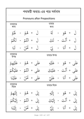 n a -e
Pronouns after Prepositions
হ
я
হ
я
= + = +
= + = +
= + = +
হ
u
হ u
= + = +
= + = +
= + = +
হ
হ
= + = +
= + = +
= + = +
Page 100 of 107
 
