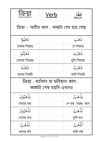 k Verb
্
য য / য c / য
য o য o
য i য i
k - a - я
k
я e o
Page 102 of 107
 