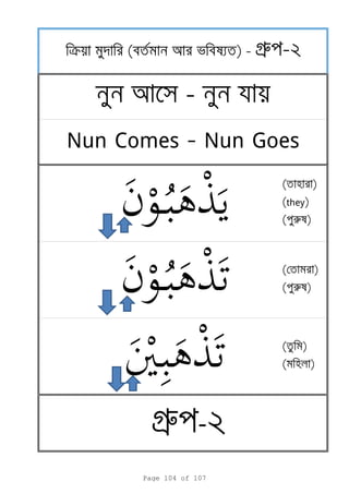 ( )
(they)
( r )
k ( ) - gr -2
- য
Nun Comes - Nun Goes
( r )
( )
( r )
( )
( )
gr -2
Page 104 of 107
 
