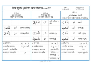 27-я -2014
( 1
я )
He
( ) ( )
( ) ( ) ( / )
( ) ( / )
2 2 2
3 b - a 3 u s 3
4 я- m - 4 я- m - ( ) - 4 я- m - s
( ) -
( ) -
1 r / 1 r / 1 r /
k ( ) - 3 gr
13- -1421
28- -1435
gr - 3
hn n
b a
gr - 2
n n য
gr - 1
DO-er
( я- m - - s )
Page 107 of 107
 