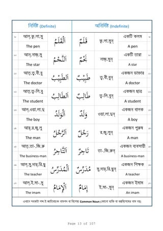 (Definite) a (Indefinite)
9 l.k. . e 9
The pen A pen
10 n. j. e 10
The star A star
11 t.t. . e я k 11
The doctor A doctor
12 t.t- . e я t 12
The student A student
13 l.o . .d e я 13
The boy A boy
14 r. .я. e я r 14
The man A man
15 t. -. я.r e я স 15
The business-man A business-man
16 l. . r. . e я k 16
The teacher A teacher
17 l.i. -. e я i 17
The imam An imam
e স b-i я Common Noun ( k st )
. r. . n
i. -. n
.я. n
-. я.rn
t- . n
o . .dn
j. n
t. . n
k. . n
Page 13 of 107
 