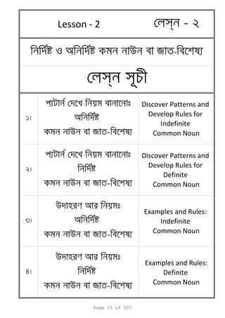 s - 2
1 a
u я -
Discover Patterns and
Develop Rules for
Indefinite
Common Noun
2
u я -
Discover Patterns and
Develop Rules for
Definite
Common Noun
3
u
a
u я -
Examples and Rules:
Indefinite
Common Noun
4
u
u я -
Examples and Rules:
Definite
Common Noun
o a u я -
s
Lesson - 2
Page 15 of 107
 