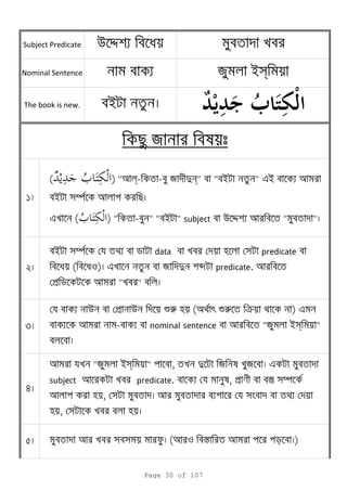 1
2
3
4
5
я is
я
Subject Predicate
Nominal Sentence
The book is new.
u d
i
( o s )
( ) " l- - я dn" " i " ei
i m
e ( ) " - " " i " subject u d " "
i m data predicate
( o) e я d b predicate.
p " "
u p u r (a r k ) e
- nominal sentence "я is "
"я is " , d я я e
subject predicate. , p st m
,
,
Page 30 of 107
 