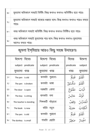 6
7
8
9
u d u d u d
subject predicate subject predicate predicate subject
1 The pen is old
2 The pen is broken
3 The door is open я
4 The boy is sitting
6 k
7 The book is new i
8 The pen is old
9 The donkey is small
я is o я u
a i nt o o a o
a i r nt o o o
a i a nt o o o
a i nt o o
o
The teacher is standing
Page 31 of 107
 