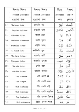 u d u d u d
subject predicate subject predicate predicate subject
10 The horse is big
11 The chair is broken
12 The water is cold n
13 The moon is beautiful n
14 The house is near
15 The masjid is far я
16 The stone is heavy
17 The paper is light я l ¯
18 The milk is hot d
19 The shirt is clean я
20 This is a book e e i
21 This is a pen e e
22 That is a house e
23 That is a masjid e s я
24 This is a teacher i e я k
25 e я iHe is an imaamm
Page 32 of 107
 