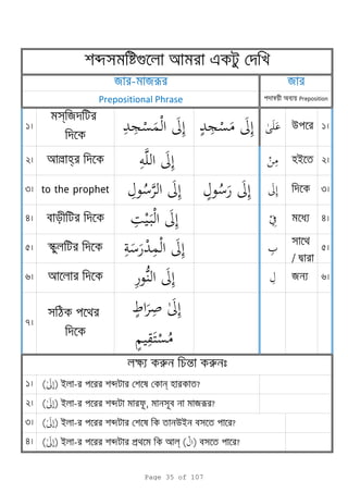 1
s я
u 1
2 l h   i 2
3 to the prophet 3
4 4
5 s
/ d
5
6   я 6
7
 
1
2
3
4
( ) i - b ui ?
( ) i - b p l ( ) ?
k r n r
( ) i - b n ?
( ) i - b , яr ?
я - яr я
Prepositional Phrase n a Preposition
b g e
Page 35 of 107
 