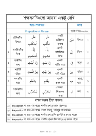 1
u
e
u
u 1
2
я
e
я 2
3
e
3
4
i
e
i
i 4
5
d
e
d
/
d
5
6
k
я
e я
k
я
я 6
1
2
3
4
b g e
я
n a Preposition
Preposition я -e b p l (ْ‫)ال‬ ?
Preposition я -e b ui ?
Preposition я -e b , яr ?
я - яr
Prepositional Phrase
k r n r
Preposition я -e b n ?
Page 36 of 107
 