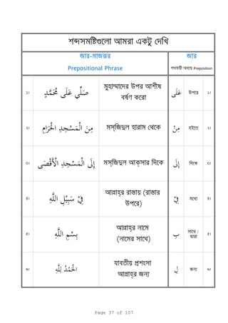 1 u 1
2   i 2
3 3
4 4
5
/
d
5
6 я 6
b g e
s яd k
l h s ( s
u )
l h
( )
p
l h я
я - яr я
Prepositional Phrase n a Preposition
m u
s яd
Page 37 of 107
 