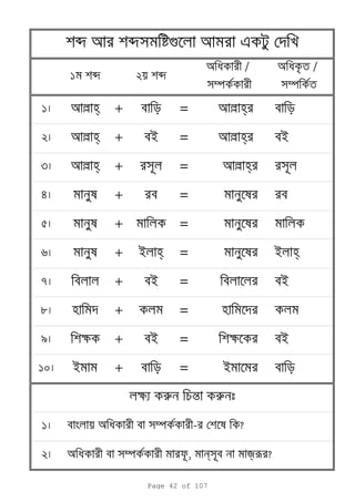 1 b 2 b
a ক /
mকক
a ক /
m ক
1 l h + = l h
2 l h + i = l h i
3 l h + = l h
4 + =
5 + ক = ক
6 + i h = i h
7 + i = i
8 + ক = ক
9 kক + i = k ক i
10 i + = i
1
2 a ক mকক , n jr ?
b b g eক
k কr n কr
a ক mকক - ক?
Page 42 of 107
 