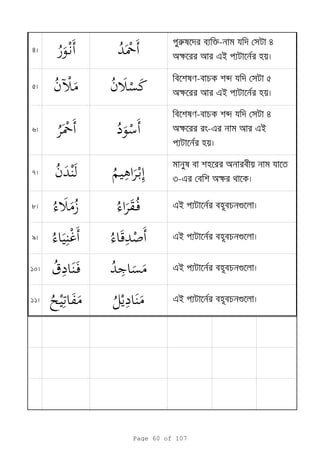 4
5
6
7
8
9
10 ¯
11
ei g
ei g
a
3-e ak
ei g
ei g
- b 4
ak -e ei
- b 5
ak ei
r k- 4
ak ei
Page 60 of 107
 