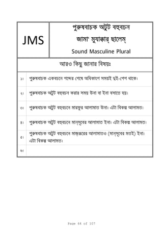 1
2
3
4
5
6
r a h n i e l
r a h jr o ( n i) i
e l
r e b a i di-
r a h u i
r a h u e l
Sound Masculine Plural
r a hr a hr a hr a h
яяяя '''' k r mk r mk r mk r m
o я
JMS
Page 64 of 107
 