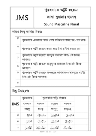 1
2
3
4
5
6
r
e h h h
n b jrr
1
2
3
JMS
r a h
u
JMS
r a hr a hr a hr a h
яяяя '''' k r mk r mk r mk r m
Sound Masculine Plural
o я
r e b a i di-
r a h u i
r a h u e l
r a h n i e l
r a h jr o ( n i)
i e l
Page 65 of 107
 