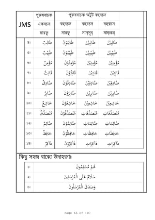 r
e h h h
n b jrr
JMS
r a h
4
5
6
7
8 ¯
9
10
11 ¯
12
13
14
1
2
3 ¯
я u
Page 66 of 107
 