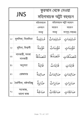 e h h
n b jrr
1 ,
2 ,
3
,
4 a
5 я
6 ,
7
я,
я
JNS
o
a h
a h
Page 75 of 107
 