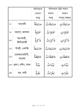 e h h
n b jrr
a h
8
9 ,
10
s ,
я
11 , e
12
я ,
я
13 p , , k
14 r,
Page 76 of 107
 