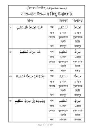 1   b
1- 1-
яn r r
r
2   b
1- 1-
яn r r
r
3   b
1- 1-
яn r r
r
4   b
1- 1-
яn r r
r яr яr
( - ) (Adjective-Noun)
' - 'u -e u
Page 83 of 107
 