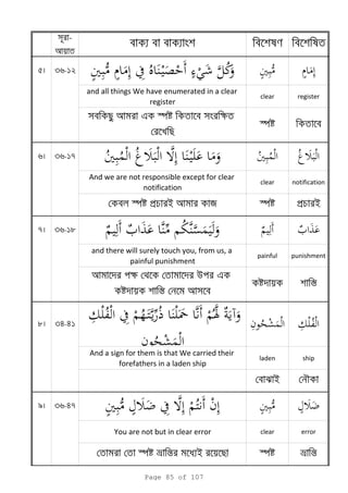 -
5 36-12
and all things We have enumerated in a clear
register
clear register
e s k
s
6 36-17
And we are not responsible except for clear
notification
clear notification
s p i я s p i
7 36-18
and there will surely touch you, from us, a
painful punishment
painful punishment
k u e
s
s
8 34-41
And a sign for them is that We carried their
forefathers in a laden ship
laden ship
i
9 36-47
You are not but in clear error clear error
s n i s n
Page 85 of 107
 