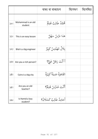 10
Muhammad is an old
student
11 This is an easy lesson
12 Bilal is a big engineer
13 Are you a rich person?
14 Cairo is a big city
15
Are you an old
teacher?
16
Is Hamid a lazy
student?
Page 91 of 107
 