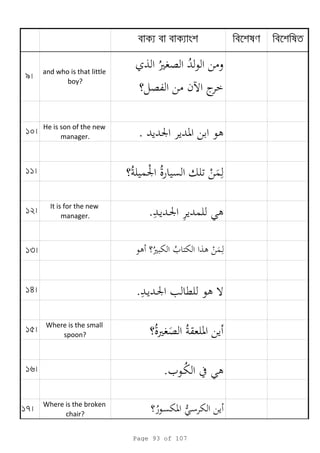 9
and who is that little
boy?
10
He is son of the new
manager. .
11
12
It is for the new
manager. .
13
14 .
15
Where is the small
spoon?
16 .
17
Where is the broken
chair?
Page 93 of 107
 