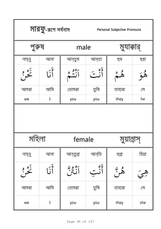h n n h h
হ
we I you you they he
h n n n hn হ
হ
we I you you they she
হ female n s
----rrrr Personal Subjective PronounsPersonal Subjective PronounsPersonal Subjective PronounsPersonal Subjective Pronouns
r male k r
Page 96 of 107
 