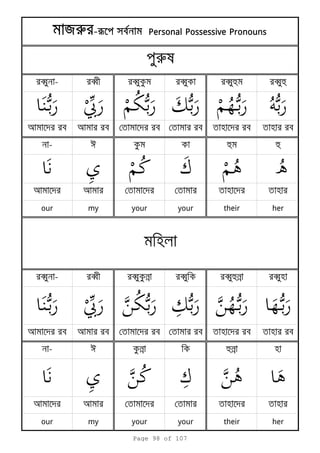 b - b b b bh bh
হ হ
- h h
হ হ
our my your your their her
b - b b n b bhn bহ
হ হ
- n hn হ
হ হ
our my your your their her
яrяrяrяr ----rrrr Personal Possessive PronounsPersonal Possessive PronounsPersonal Possessive PronounsPersonal Possessive Pronouns
r
হ
Page 98 of 107
 