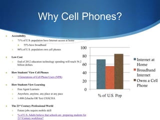 Why Cell Phones?Accessibility71% of U.S. population have Internet access at home55% have broadband84% of U.S. population own cell phonesLow CostEnd of 2012 education technology spending will reach 56.2 billion dollars.How Students’ View Cell Phones3 Generations of Cell Phone Users (NPR)How Students View LearningFree Agent LearnersAnywhere, anytime, any place at any pace1-800-2chacha OR Text CHACHAThe 21st Century Professional WorldFuture jobs require mobile skill% of U.S. Adults believe that schools are  preparing students for 21st Century workforce?