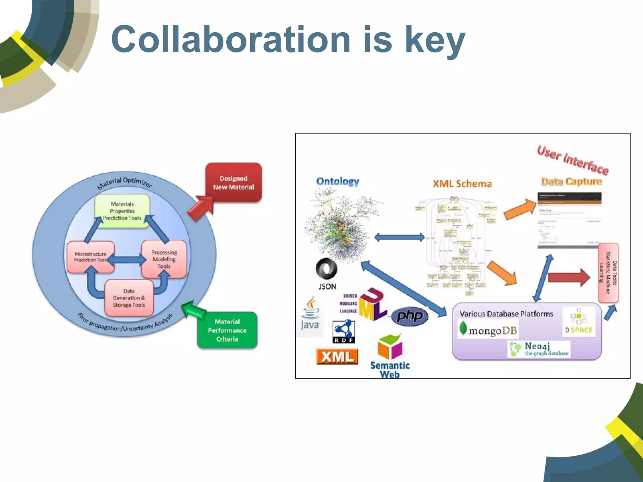 Collaboration is key
 