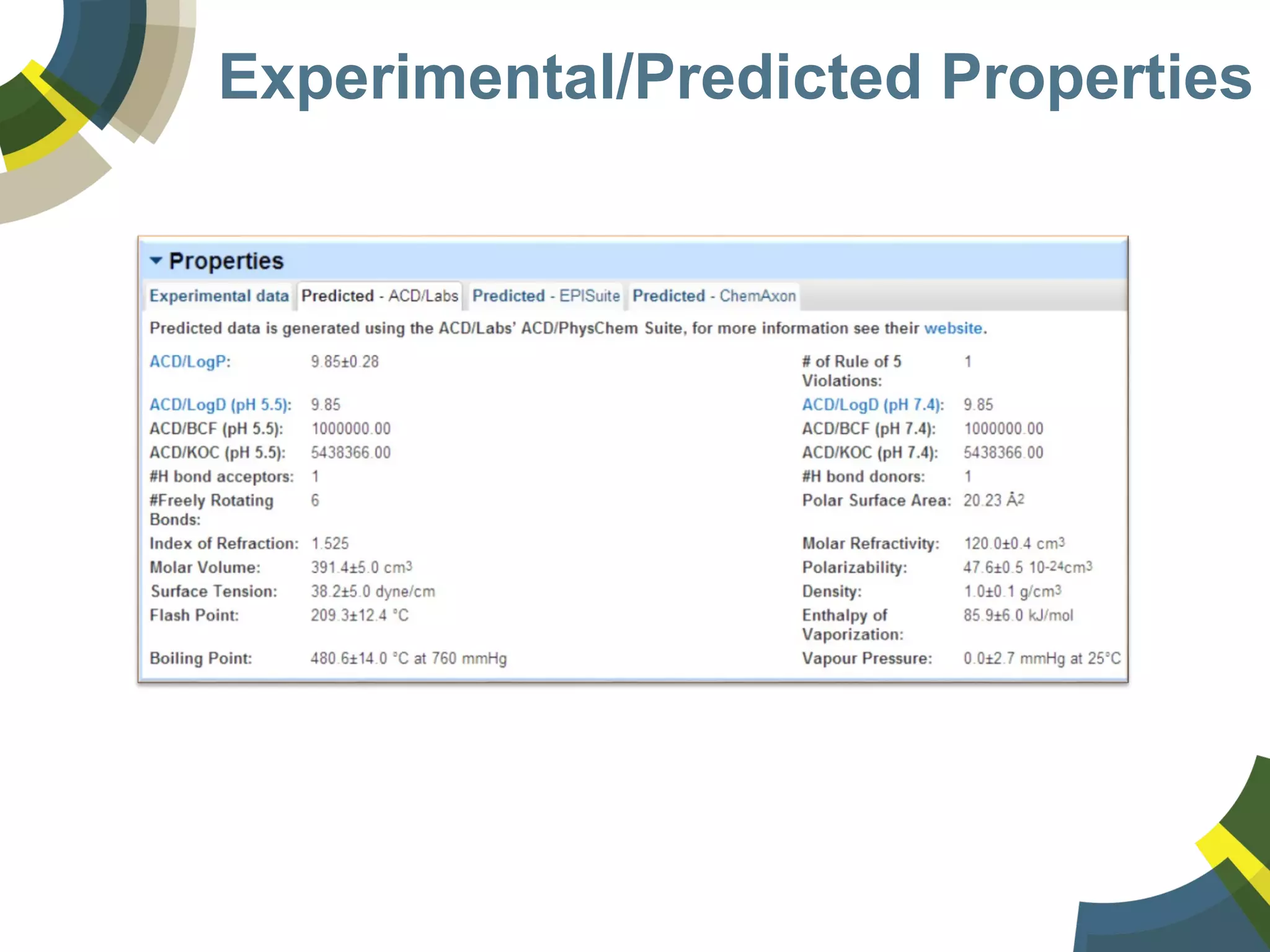 Experimental/Predicted Properties
 