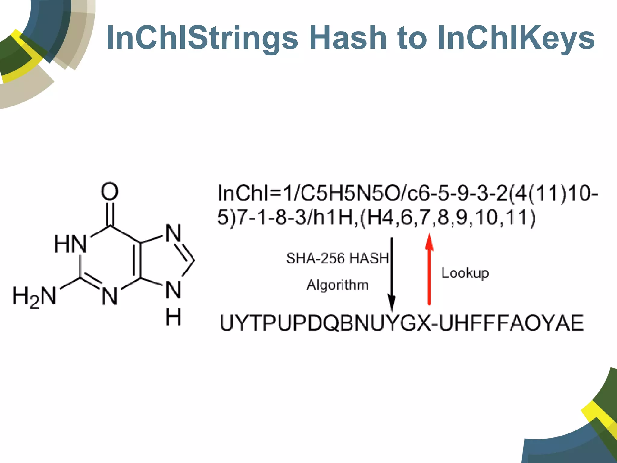 InChIStrings Hash to InChIKeys
 