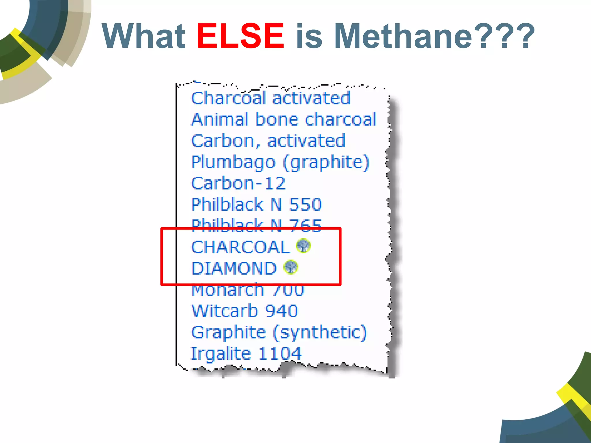 What ELSE is Methane???
 