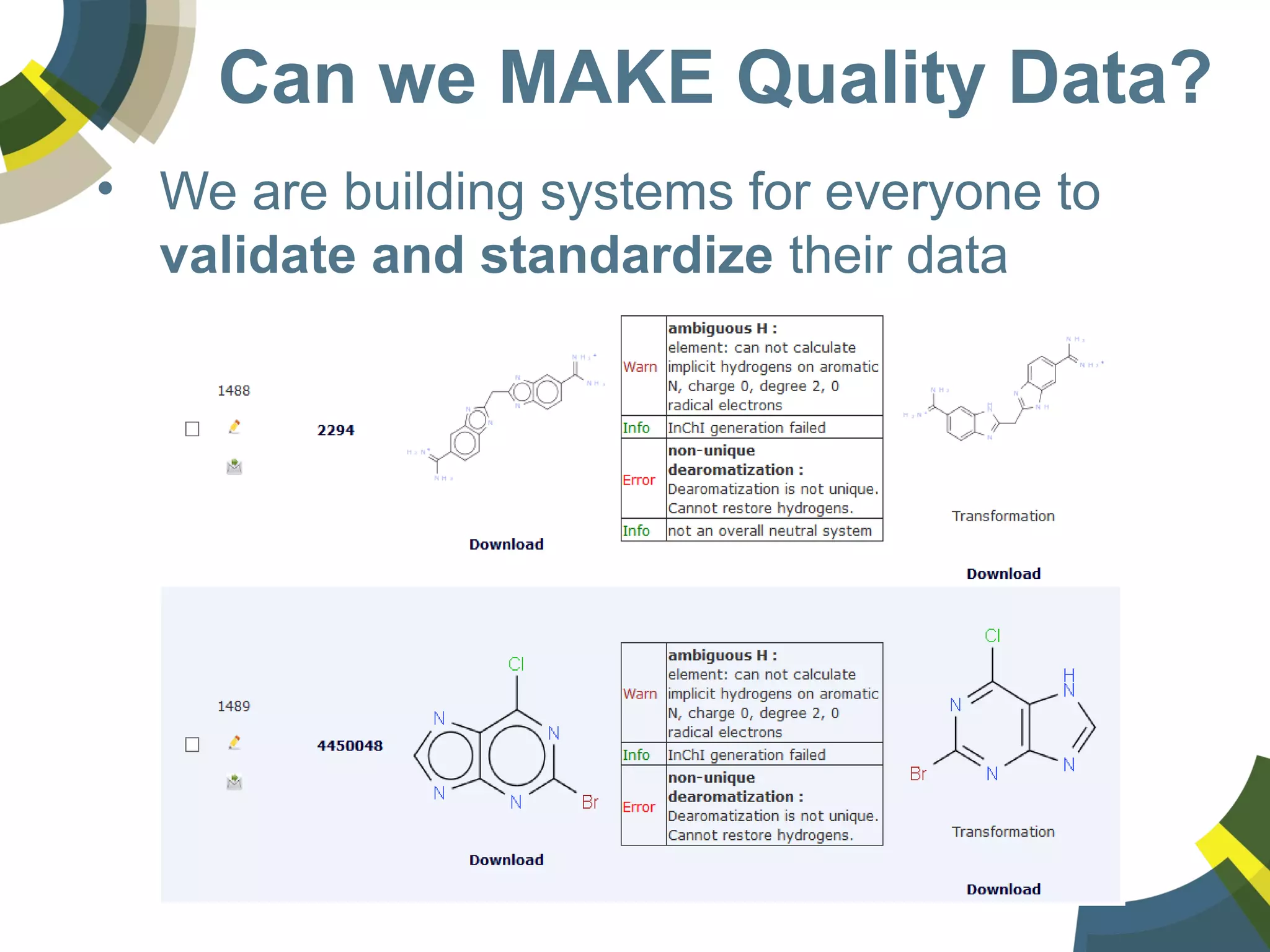 Can we MAKE Quality Data?
• We are building systems for everyone to
validate and standardize their data
 