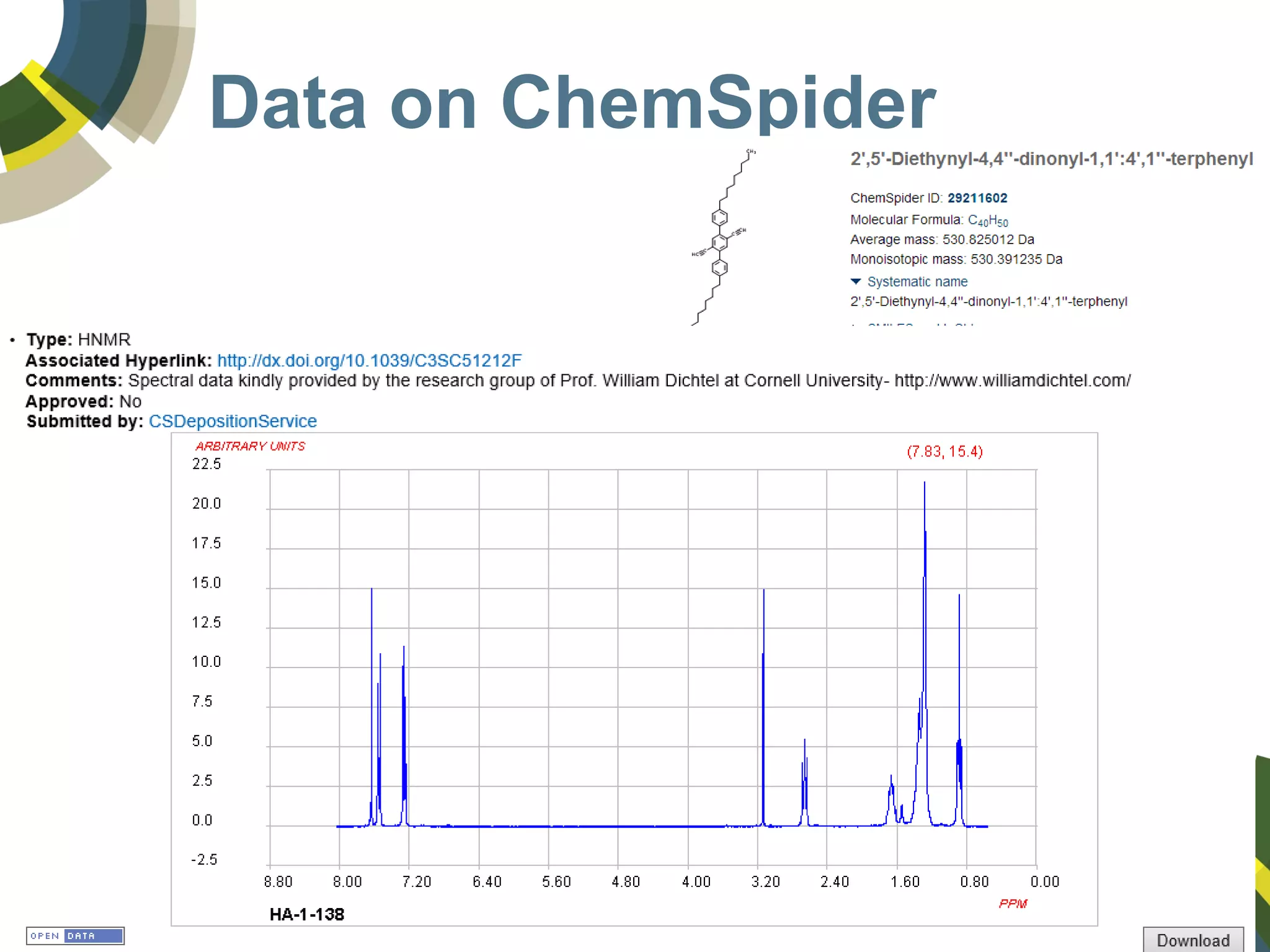 Data on ChemSpider
 