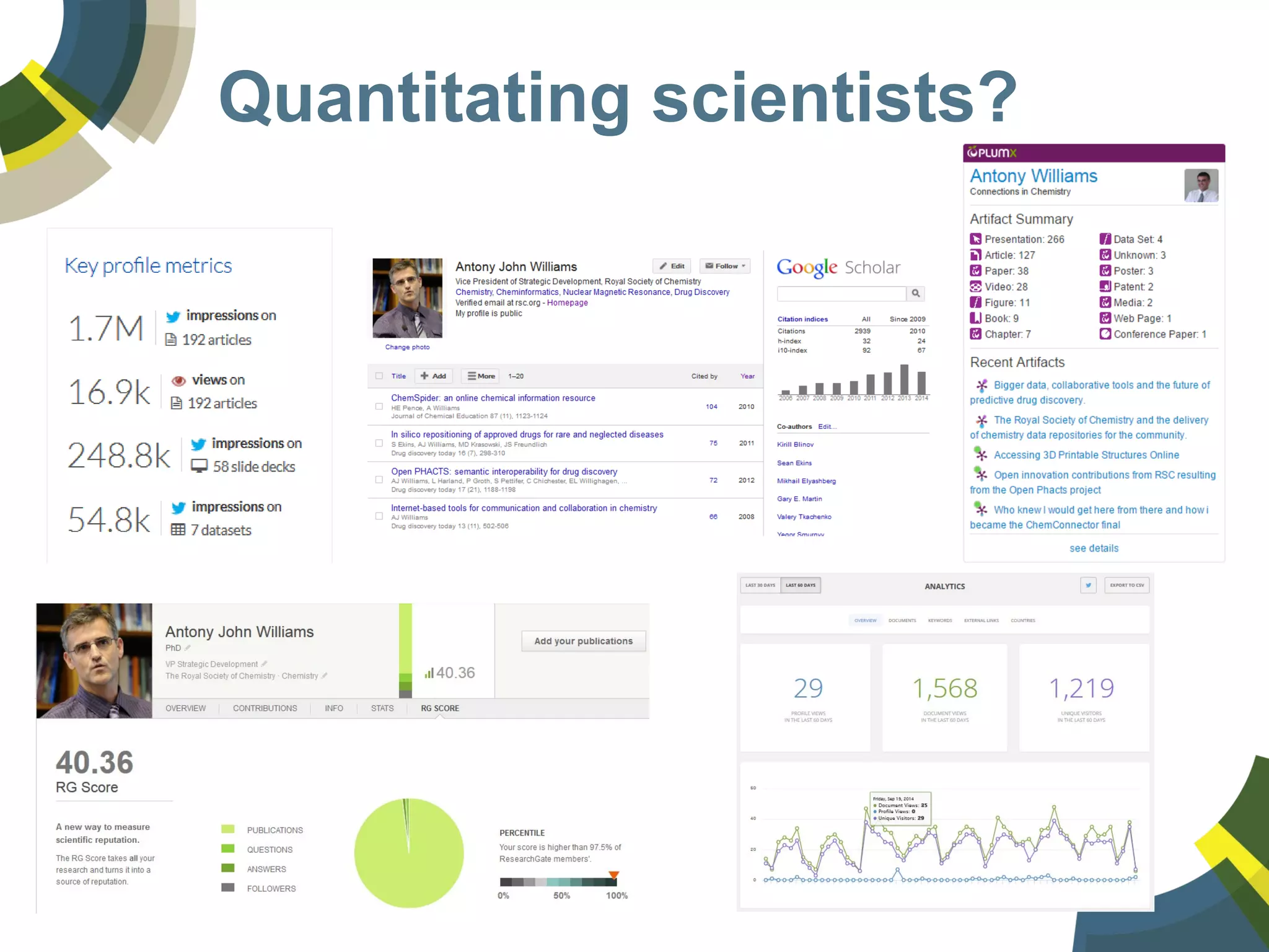 Quantitating scientists?
 