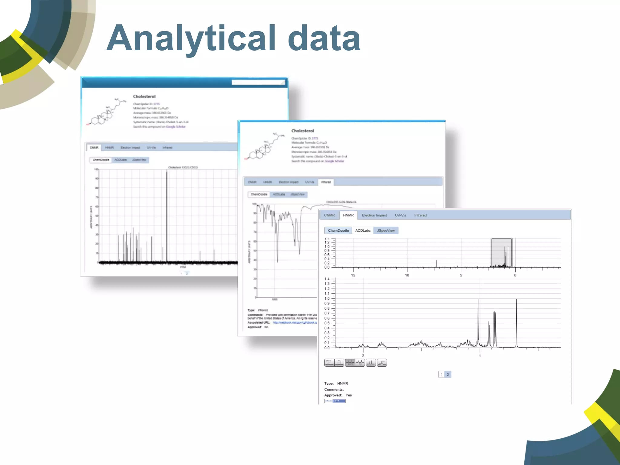 Analytical data
 