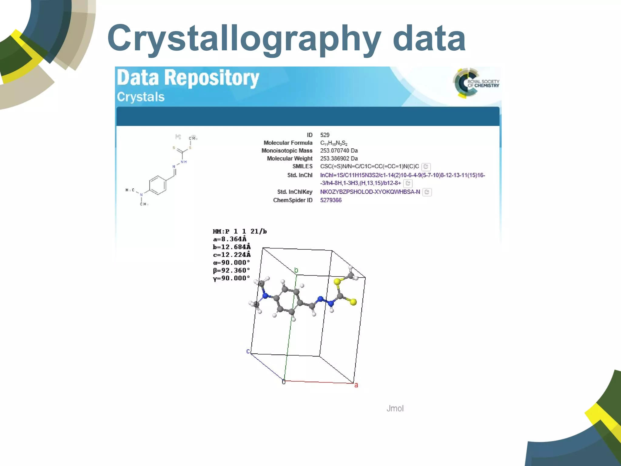 Crystallography data
 