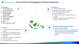 Polygon Rdtr Madiun_Penyelenggaraan Penataan Ruang Darat di Sistem OSS RBA_Juni ...