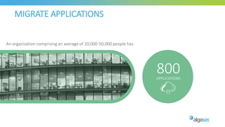MIGRATE APPLICATIONS
APPLICATIONS
800
An organization comprising an average of 20,000-50,000 people has
 