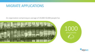 MIGRATE APPLICATIONS
APPLICATIONS
1000
An organization comprising an average of 20,000-50,000 people has
 