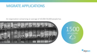 MIGRATE APPLICATIONS
APPLICATIONS
1500
An organization comprising an average of 20,000-50,000 people has
 
