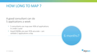 HOW LONG TO MAP ?
14 | Confidential
A good consultant can do
5 applications a week
• 5 consultants can map over 90% of applications
in under a year
• Good CMDBs are over 95% accurate – can
validate 2 applications a day
6 months?
 