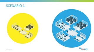 SCENARIO 1
4 | Confidential
 