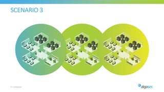 SCENARIO 3
6 | Confidential
 