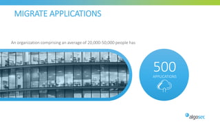 MIGRATE APPLICATIONS
APPLICATIONS
500
An organization comprising an average of 20,000-50,000 people has
 