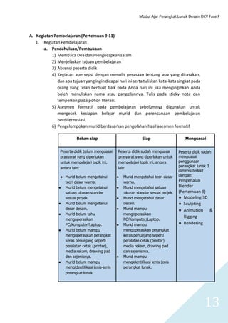 Modul Ajar Perangkat Lunak Desain DKV Fase F
13
A. Kegiatan Pembelajaran (Pertemuan 9-11)
1. Kegiatan Pembelajaran
a. Pendahuluan/Pembukaan
1) Membaca Doa dan mengucapkan salam
2) Menjelaskan tujuan pembelajaran
3) Absensi peserta didik
4) Kegiatan apersepsi dengan menulis perasaan tentang apa yang dirasakan,
dan apa tujuan yang ingin dicapai hari ini serta tuliskan kata-kata singkat pada
orang yang telah berbuat baik pada Anda hari ini jika menginginkan Anda
boleh menuliskan nama atau panggilannya. Tulis pada sticky note dan
tempelkan pada pohon literasi.
5) Asesmen formatif pada pembelajaran sebelumnya digunakan untuk
mengecek kesiapan belajar murid dan perencanaan pembelajaran
berdiferensiasi.
6) Pengelompokan murid berdasarkan pengolahan hasil asesmen formatif
Belum siap Siap Menguasai
Peserta didik belum menguasai Peserta didik sudah menguasai Peserta didik sudah
menguasai
penggunaan
perangkat lunak 3
dimensi terkait
dengan:
Pengenalan
Blender
(Pertemuan 9)
● Modeling 3D
● Sculpting
● Animation &
Rigging
● Rendering
prasyarat yang diperlukan prasyarat yang diperlukan untuk
untuk mempelajari topik ini, mempelajari topik ini, antara
antara lain: lain:
● Murid belum mengetahui ● Murid mengetahui teori dasar
teori dasar warna. warna.
● Murid belum mengetahui ● Murid mengetahui satuan
satuan ukuran standar ukuran standar sesuai projek.
sesuai projek. ● Murid mengetahui dasar
● Murid belum mengetahui desain.
dasar desain. ● Murid mampu
● Murid belum tahu mengoperasikan
mengoperasikan PC/Komputer/Laptop.
PC/Komputer/Laptop. ● Murid mampu
● Murid belum mampu mengoperasikan perangkat
mengoperasikan perangkat keras penunjang seperti
keras penunjang seperti peralatan cetak (printer),
peralatan cetak (printer), media rekam, drawing pad
media rekam, drawing pad dan sejenisnya.
dan sejenisnya. ● Murid mampu
● Murid belum mampu mengidentifikasi jenis-jenis
mengidentifikasi jenis-jenis perangkat lunak.
perangkat lunak.
 